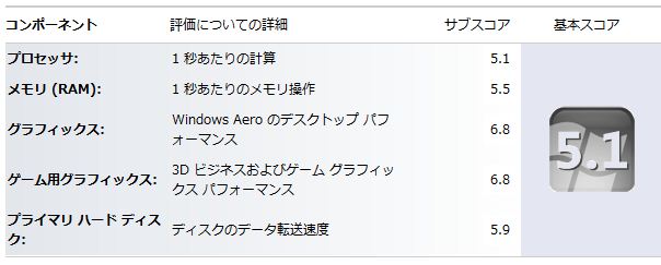 �o�b�t�@�N�g���[�p�\�R���T�|�[�g�H�[�ւ悤����