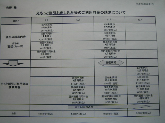 �o�b�t�@�N�g���[�p�\�R���T�|�[�g�H�[�ւ悤����