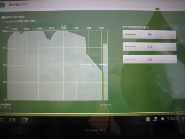 �o�b�t�@�N�g���[�p�\�R���T�|�[�g�H�[�ւ悤����