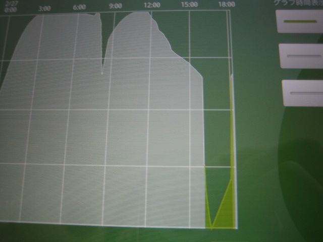 �o�b�t�@�N�g���[�p�\�R���T�|�[�g�H�[�ւ悤����