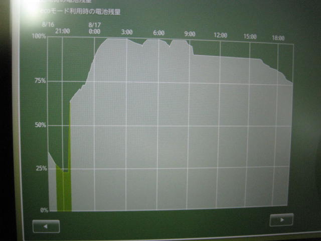 �o�b�t�@�N�g���[�p�\�R���T�|�[�g�H�[�ւ悤����