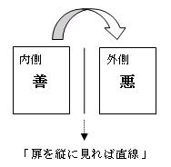 �|���Ȃ��͎����̂��Ƃ��D���ł����H�|